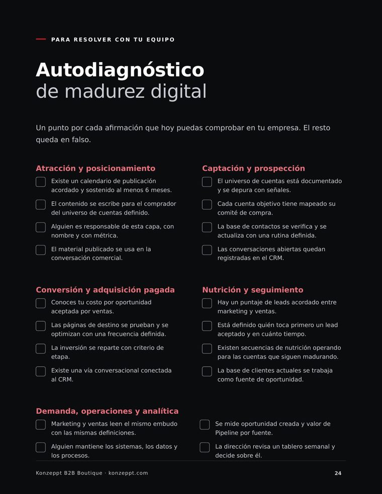 Página del autodiagnóstico de madurez digital