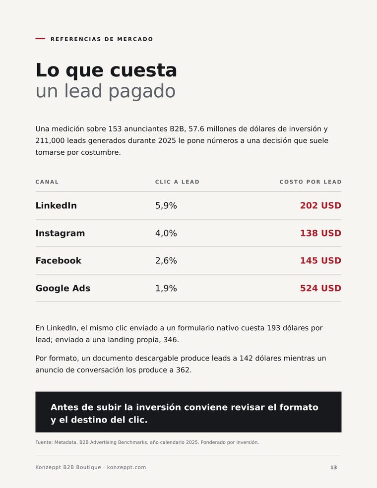 Página con la tabla de costo por lead por canal