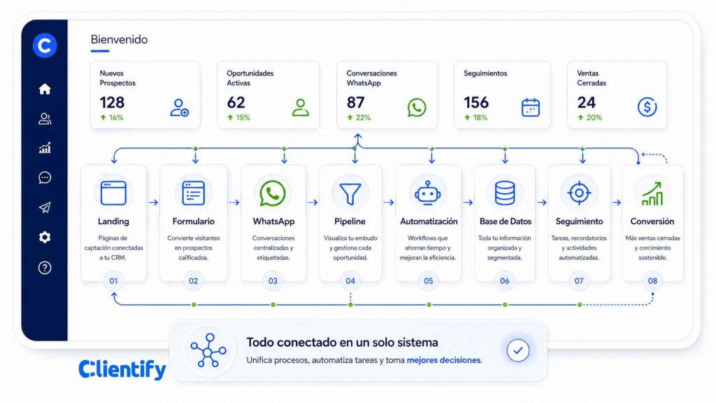 Clientify CRM