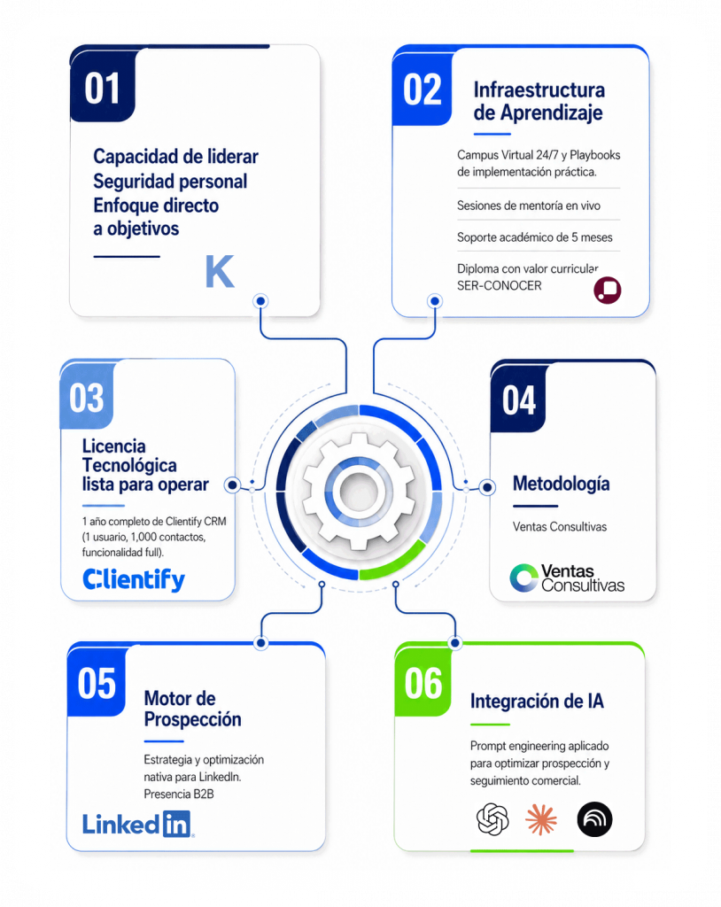 ecosistema empresarial