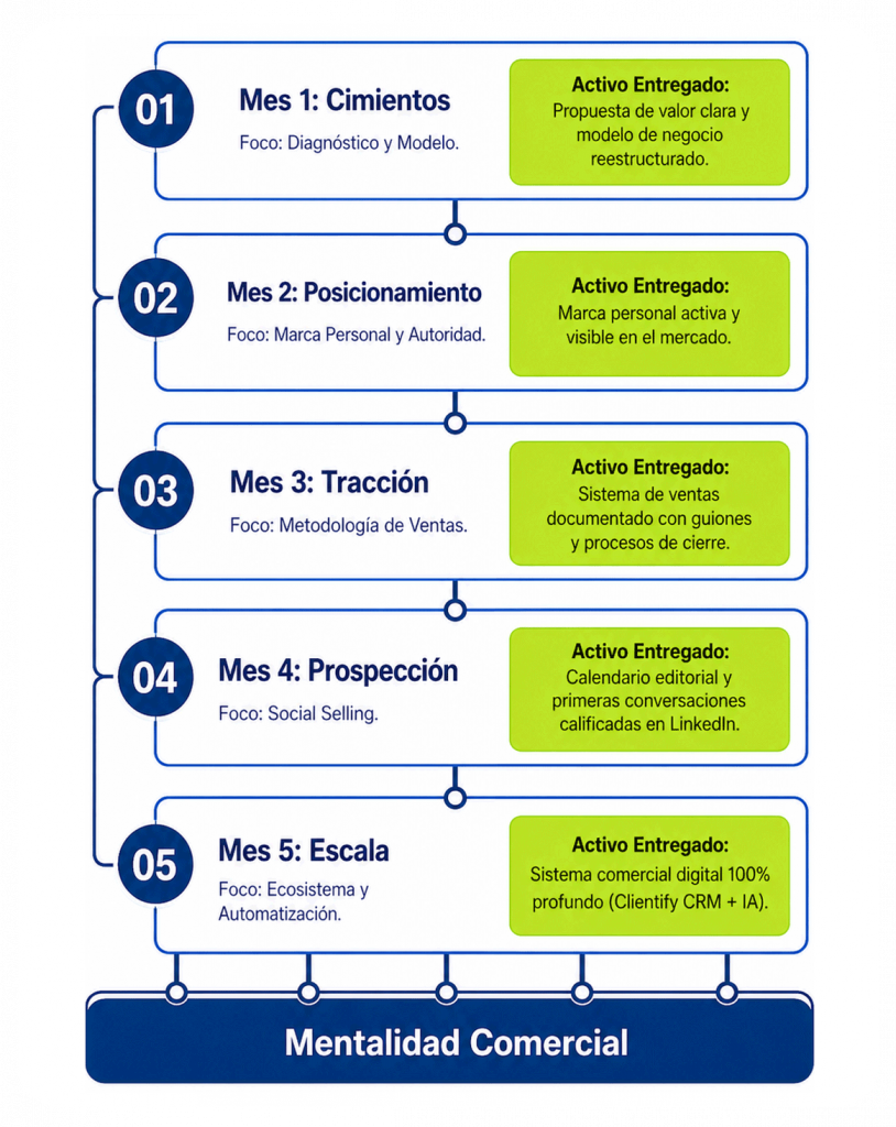 hola de ruta empresarial